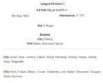 «Астон Вилла» Бирмингем - «Манчестер Сити» Манчестер - 3:1, Фото