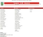«Тампере Юнайтед» Тампере - «Шарлеруа» Шарлеруа - 1:0, Фото