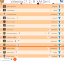 «Валенсия» Валенсия - «КАА Гент» Гент - 2:0, Фото