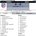 «Атлетико» Мадрид - «Ботев» Пловдив - 4:0, Фото