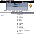 «Кардифф Сити» Кардифф - «Реал Сарагоса» Сарагоса - 0:1, Фото