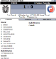 ПАОК Салоники - «Црвена Звезда» Белград - 1:0, Фото