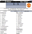 «Сент-Этьен» Сент-Этьен - «Манчестер Юнайтед» Манчестер - 1:1, Фото