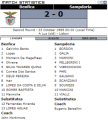 «Бенфика» Лиссабон - «Сампдория» Генуя - 2:0, Фото