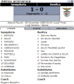 «Сампдория» Генуя - «Бенфика» Лиссабон - 1:0, Фото
