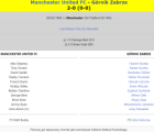 «Манчестер Юнайтед» Манчестер - «Гурник» Забже - 2:0, Фото