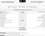 «ЦВСК Легия» Варшава - «Атлетико» Мадрид - 2:1, Фото
