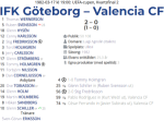 «Гётеборг» Гётеборг - «Валенсия» Валенсия - 2:0, Фото