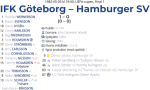«Гётеборг» Гётеборг - «Гамбургер» Гамбург - 1:0, Фото