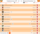«Валенсия» Валенсия - «Манчестер Юнайтед» Манчестер - 2:1, Фото