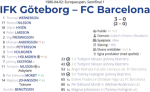 «Гётеборг» Гётеборг - «Барселона» Барселона - 3:0, Фото
