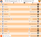 «Эспаньол» Барселона - «Валенсия» Валенсия - 0:1, Фото