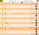 «Рода» Керкраде - «Валенсия» Валенсия - 0:0, Фото