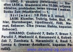 «Линцер АСК» Линц - «Динамо» Загреб - 1:0, Фото