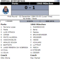 «Порту» Порту - «Мюнхен-1860» Мюнхен - 0:1, Фото