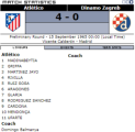 «Атлетико» Мадрид - «Динамо» Загреб - 4:0, Фото