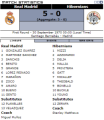 «Реал» Мадрид - «Хибернианс» Паола - 5:0, Фото