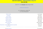 «Гурник» Забже - «Манчестер Сити» Манчестер - 2:0, Фото