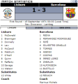 «Дистиллери» Лисберн - «Барселона» Барселона - 1:3, Фото