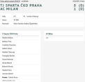 «Спарта» Прага - «Милан» Милан - 0:1, Фото