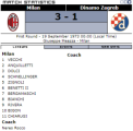 «Милан» Милан - «Динамо» Загреб - 3:1, Фото