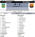 «Беверен» Беверен - «Барселона» Барселона - 0:1, Фото