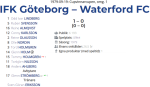 «Гётеборг» Гётеборг - «Уотерфорд» Уотерфорд - 1:0, Фото
