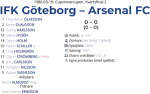 «Гётеборг» Гётеборг - «Арсенал» Лондон - 0:0, Фото