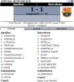 «Аполлон» Лимасол - «Барселона» Барселона - 1:1, Фото