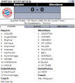 «Бавария» Мюнхен - «Абердин» Абердин - 0:0, Фото