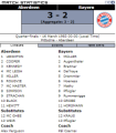 «Абердин» Абердин - «Бавария» Мюнхен - 3:2, Фото