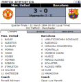 «Манчестер Юнайтед» Манчестер - «Барселона» Барселона - 3:0, Фото