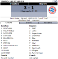 «Эвертон» Ливерпуль - «Бавария» Мюнхен - 3:1, Фото