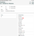 «Парма» Парма - «Спарта» Прага - 2:0, Фото