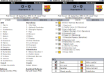 АЕК Ларнака - «Барселона» Барселона - 0:0, Фото