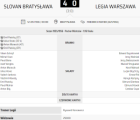 «УНВ-Слован» Братислава - ЦВСК Варшава - 4:0, Фото
