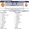 «Манчестер Юнайтед» Манчестер - «Реал» Мадрид - 2:2, Фото