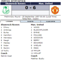 «Шемрок Роверс» Дублин - «Манчестер Юнайтед» Манчестер - 0:6, Фото