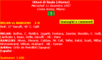 «Милан» Милан - «Рейнджерс» Глазго - 2:0, Фото