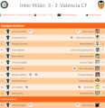 «Интернационале» Милан - «Валенсия» Валенсия - 3:3, Фото