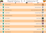 «Рапид» Вена - «Валенсия» - 0:0, Фото