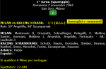 «Милан» Милан - «Расинг Страсбург» Страсбург - 1:1, Фото