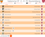 «Валенсия» Валенсия - «1. ФК Нюрнберг» Нюрнберг - 2:0, Фото