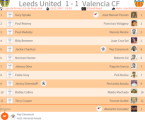 «Лидс Юнайтед» Лидс - «Валенсия» Валенсия - 1:1, Фото