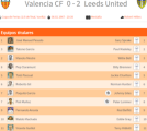 «Валенсия» Валенсия - «Лидс Юнайтед» Лидс - 0:2, Фото