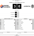 «Динамо» Загреб - «Ювентус» Турин - 3:0, Фото