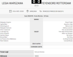 «ЦВСК Легия» Варшава - «Фейеноорд» Роттердам - 0:0, Фото