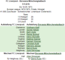 «Ливерпуль» Ливерпуль - «Боруссия» Мёнхенгладбах - 3:0, Фото