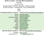 «Бенфика» Лиссабон - «Боруссия» Мёнхенгладбах - 0:0, Фото