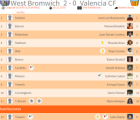 «Вест Бромвич Альбион» Уэст-Бромидж - «Валенсия» Валенсия - 2:0, Фото